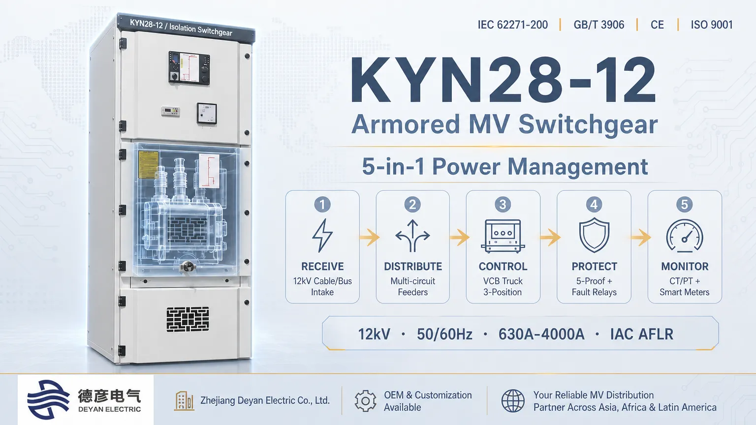 কিভাবে KYN28-12 সুইচগিয়ার পাওয়ার গ্রহণ করে, বিতরণ করে, নিয়ন্ত্রণ করে, রক্ষা করে এবং মনিটর করে